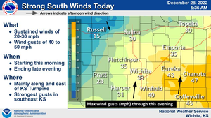 Strong South Winds Today