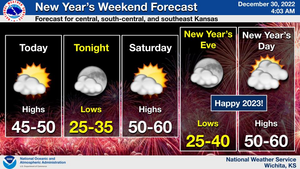 New Year's Weekend Forecast