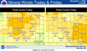 Strong Winds Today & Friday