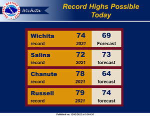 Record High Temp Possible Today