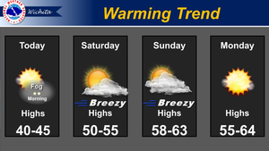 Warming Trend