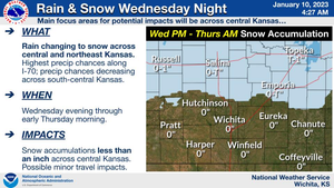 Rain & Snow Wednesday Night