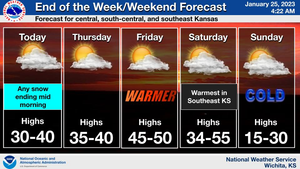 Warm To End Week, Then Colder