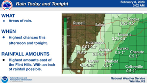 Rain Forecast