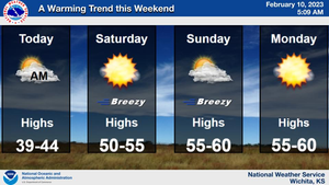 Warmer Weekend