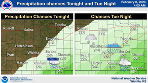 Rain Forecast
