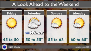 Weekend Forecast