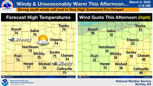 Windy & Unseasonably Warm This Afternoon