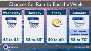 Chance For Rain Continues