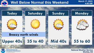 Cold Weekend
