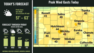 Windy & Warm