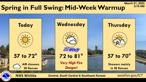 Warm & Windy