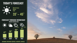 Warming Trend
