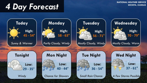 Four Day Forecast