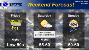 Weekend Forecast
