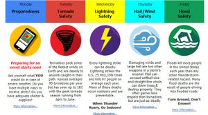 Get Ready Kansas: Severe Weather Preparedness Week Starts March 6