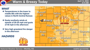 Warm & Breezy Today