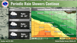 Rainfall Forecast