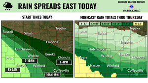 Rain Forecast