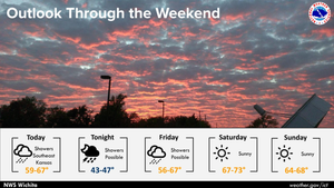Weather Outlook