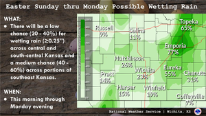 Chance For Rain