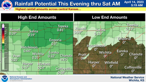 Rainfall Potential