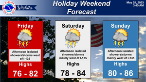 Holiday Weekend Forecast