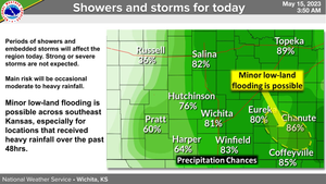 Showers & Storms Today