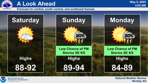 Weekend Forecast