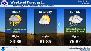 Weekend Forecast
