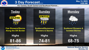 3-Day Forecast