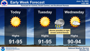 3-Day Forecast