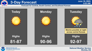 3-Day Forecast