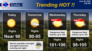 High Temps Ahead