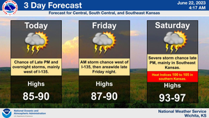 3-Day Forecast