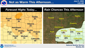Much Cooler Today