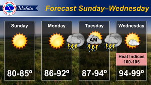 Sunday - Wednesday Forecast
