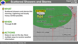 Scattered Showers & Storms This Morning