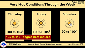 100s Continue Through Saturday