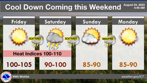 Cool Down Coming Sunday