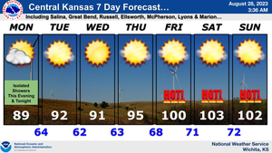 7 Day Forecast