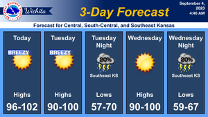 3 Day Forecast
