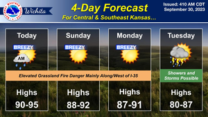 4-Day Forecast