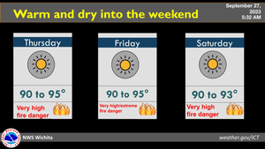 Warm & Dry Into The Weekend