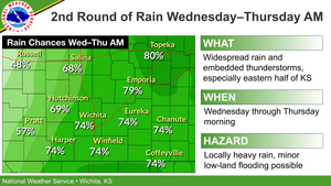 2nd Round Of Rain Wednesday - Thursday