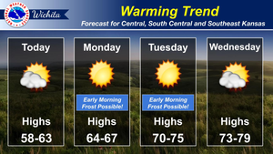 Warming Trend