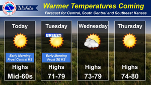 Warmer Temps Coming