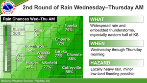 Another Round of Rain Wednesday - Thursday