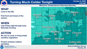 Much Colder Tonight