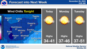 3-Day Forecast